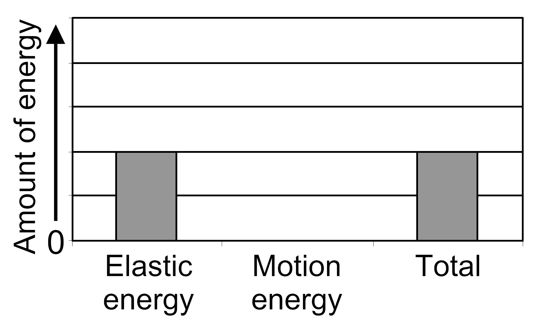  Motion: Energy of Motion